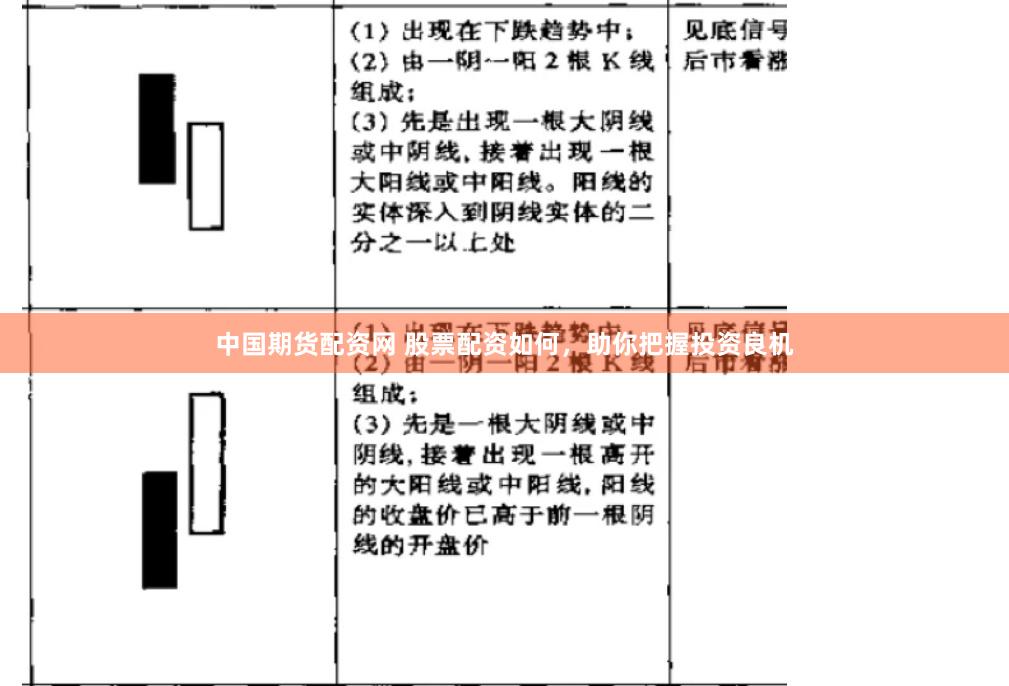 中国期货配资网 股票配资如何，助你把握投资良机