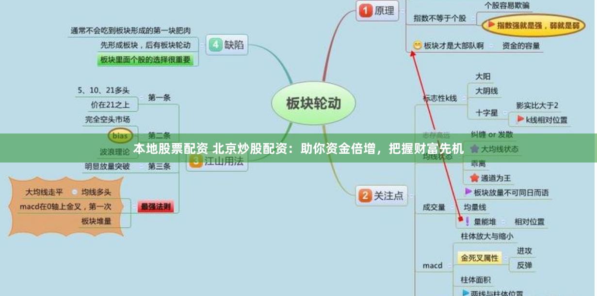 本地股票配资 北京炒股配资：助你资金倍增，把握财富先机