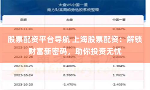 股票配资平台导航 上海股票配资：解锁财富新密码，助你投资无忧