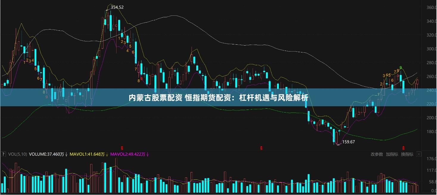 内蒙古股票配资 恒指期货配资：杠杆机遇与风险解析