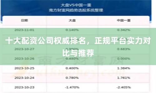 十大配资公司权威排名，正规平台实力对比与推荐