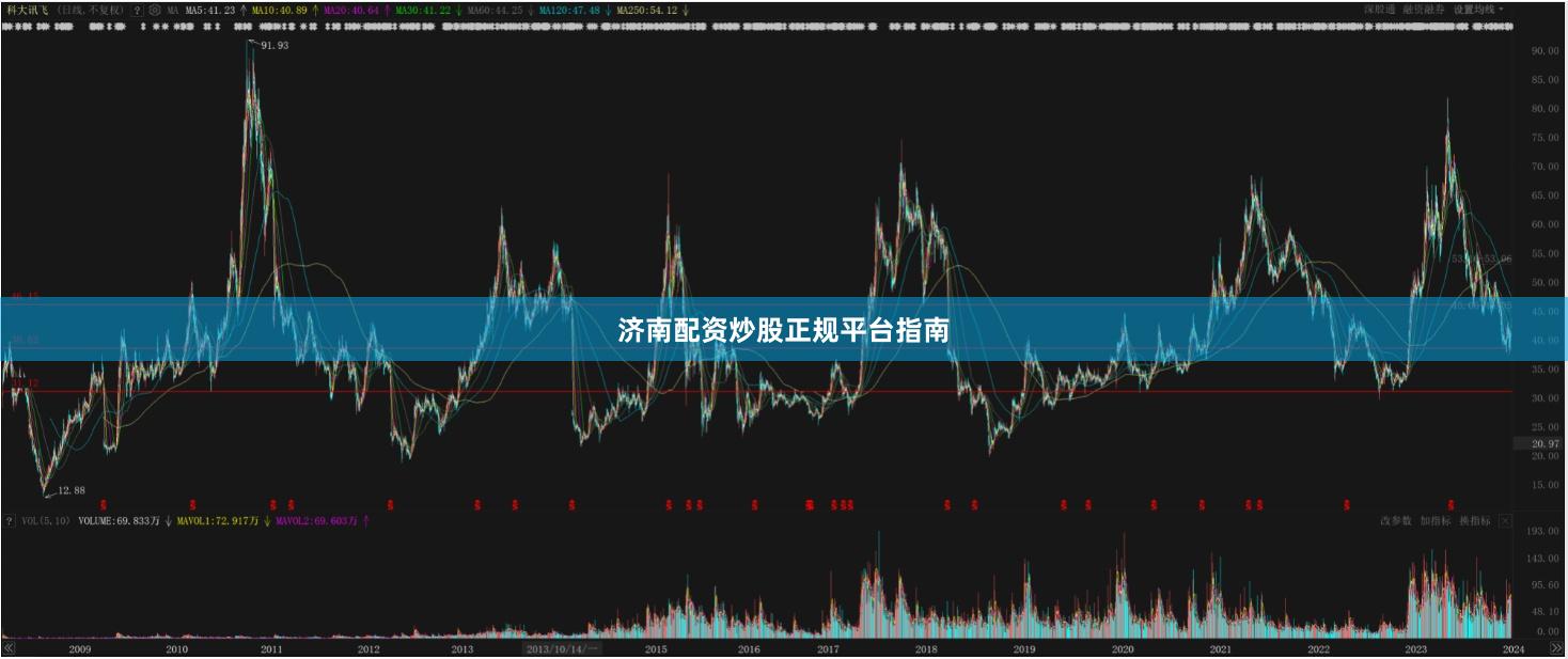 济南配资炒股正规平台指南