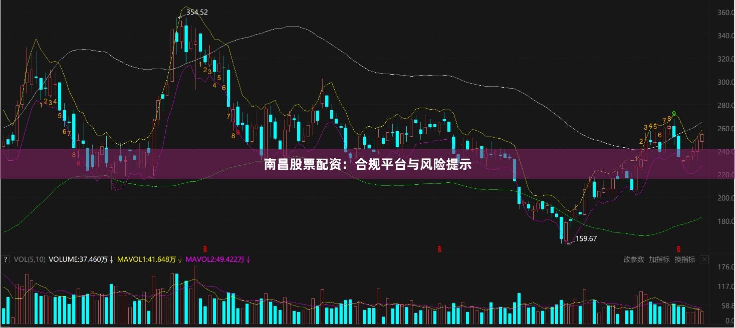 南昌股票配资：合规平台与风险提示
