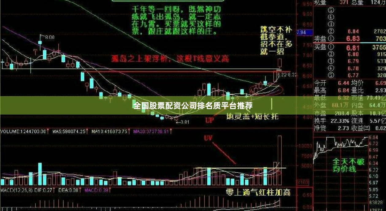 全国股票配资公司排名质平台推荐