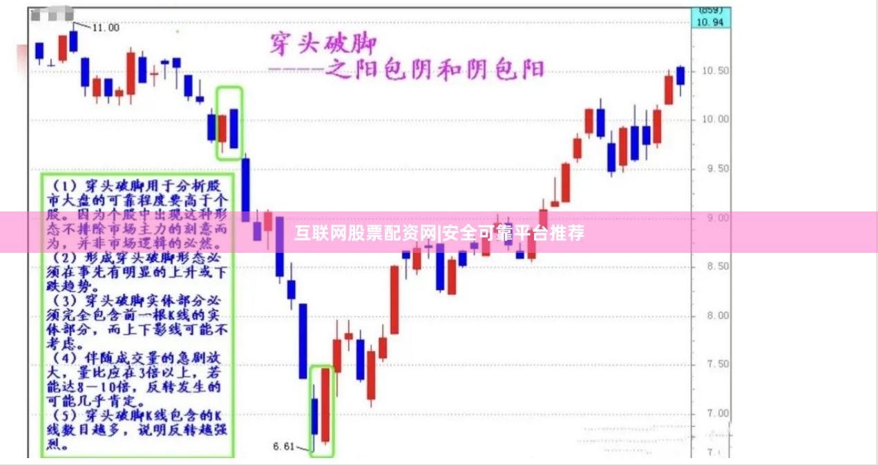 互联网股票配资网|安全可靠平台推荐