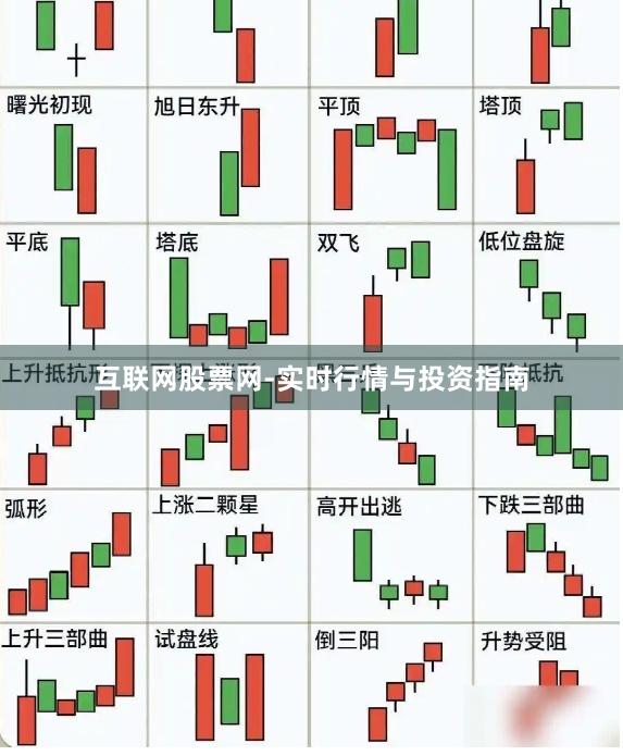 互联网股票网-实时行情与投资指南