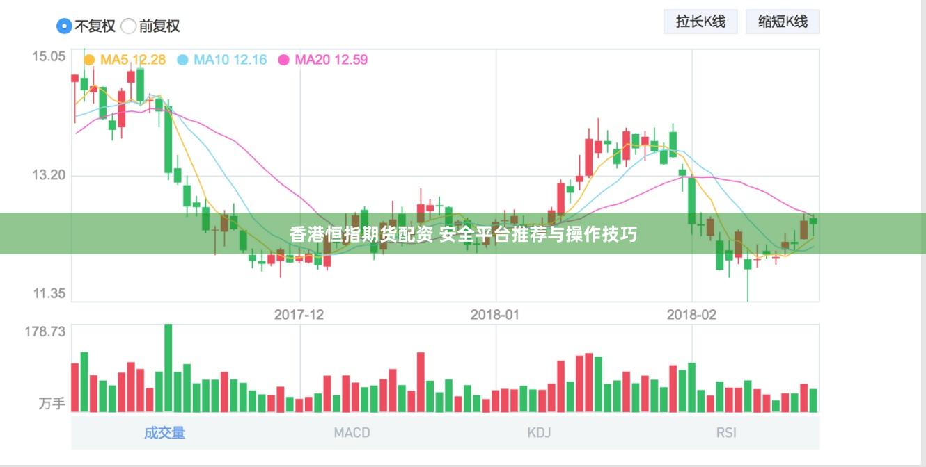 香港恒指期货配资 安全平台推荐与操作技巧