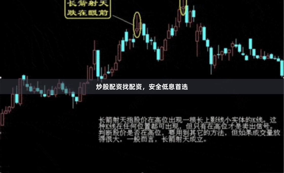炒股配资找配资，安全低息首选