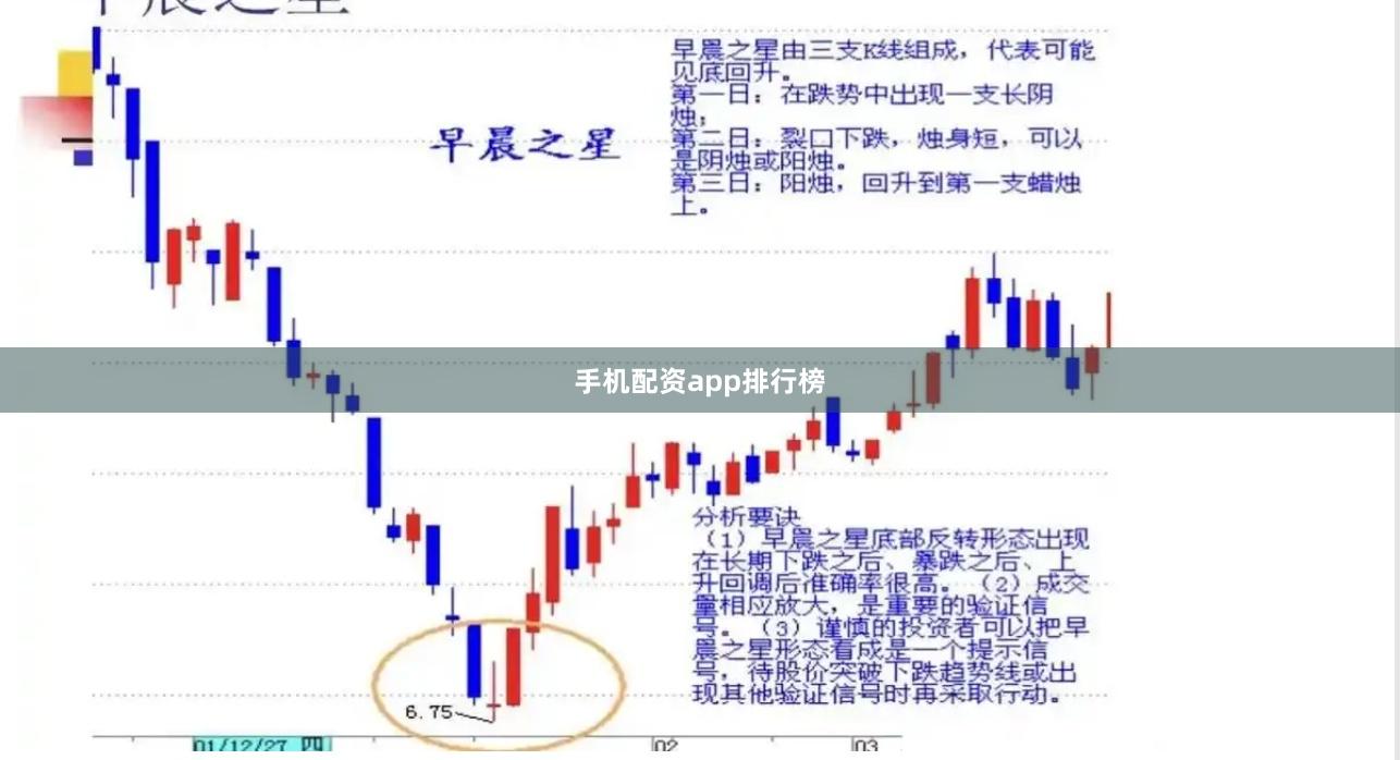 手机配资app排行榜